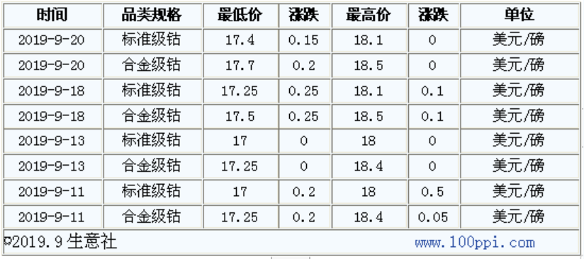 MB鈷價持續上漲
