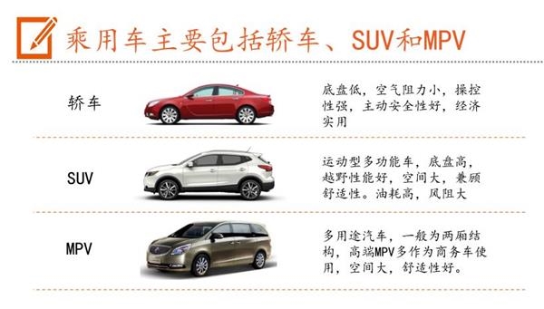 汽車,新能源汽車