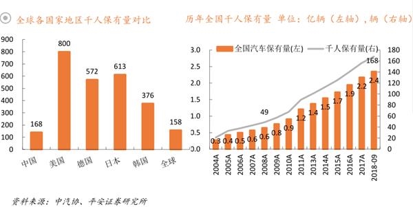 汽車,新能源汽車