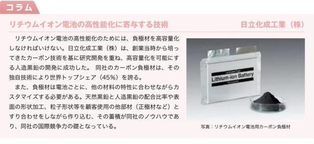 日立化成 日立化成