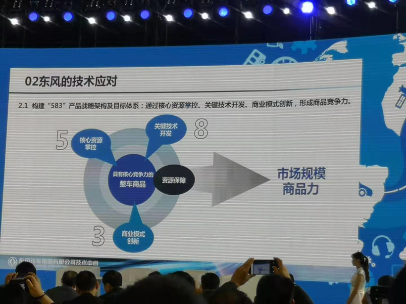 電池，新能源汽車產業發展,協同創新