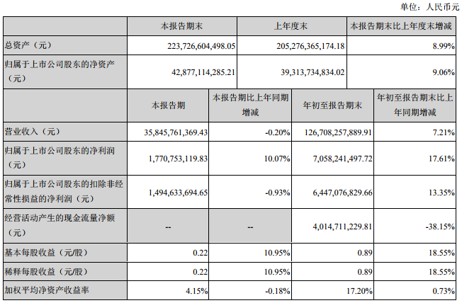 濰柴動力 濰柴動力