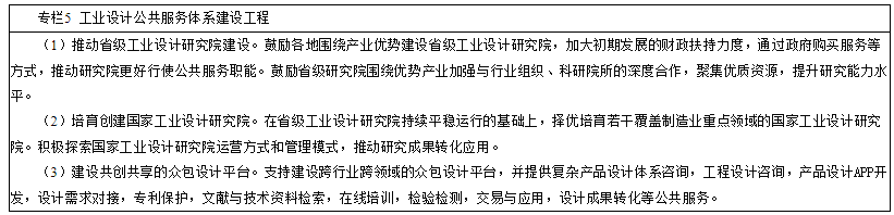 構建工業設計公共服務網絡 構建工業設計公共服務網絡