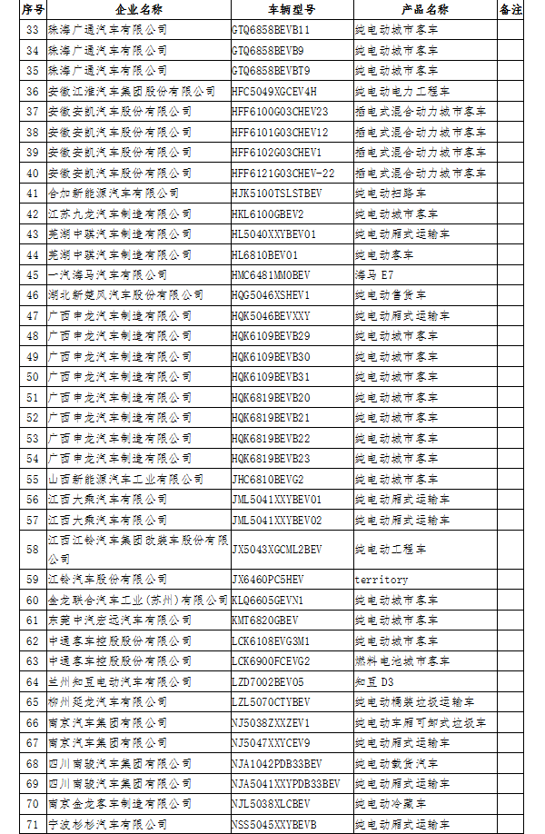 12個(gè)月無產(chǎn)量 工信部擬撤銷141款新能源車型免征購置稅資格