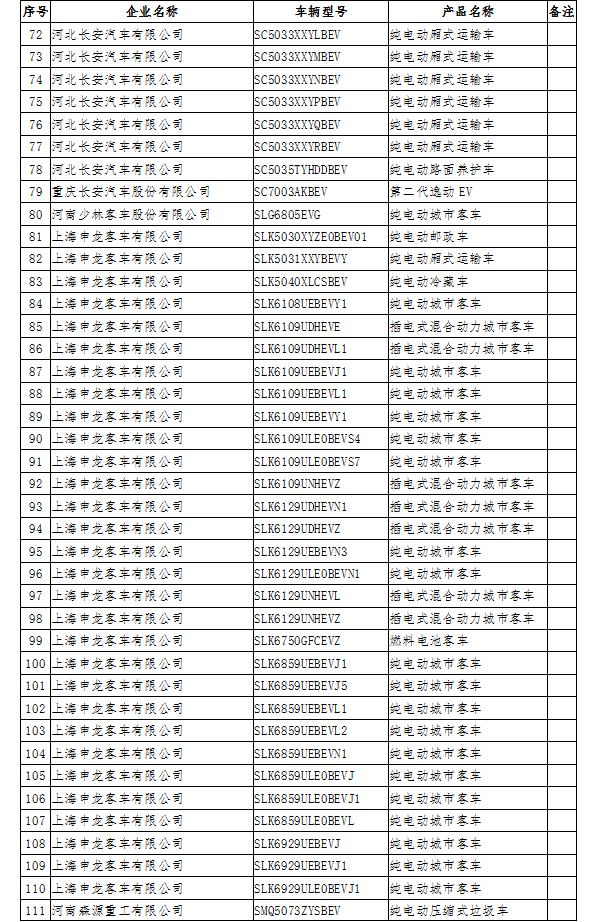 12個(gè)月無產(chǎn)量 工信部擬撤銷141款新能源車型免征購置稅資格