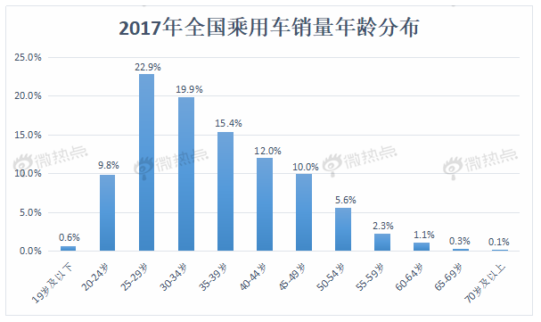 數(shù)據(jù)解讀未來(lái)車市新亮點(diǎn) 自動(dòng)駕駛熱度遙遙領(lǐng)先