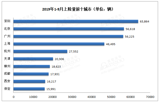 新能源汽車銷量知多少？保險數還原真相！