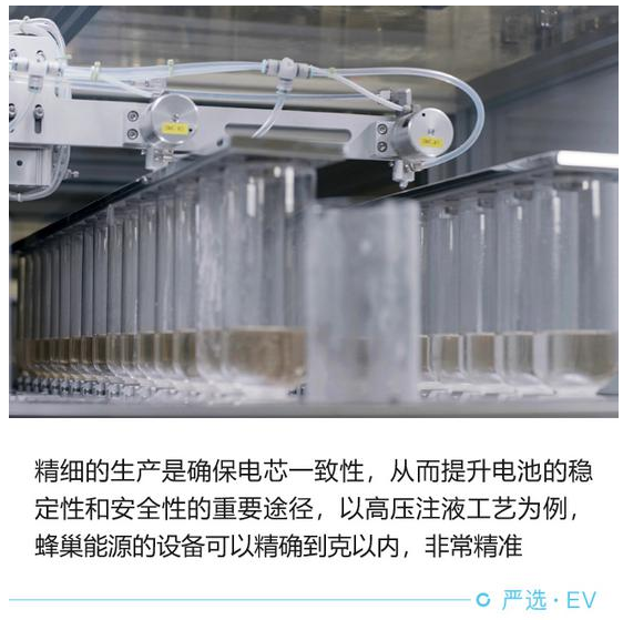 技術(shù)路線頗有特色 蜂巢能源電池技術(shù)解讀