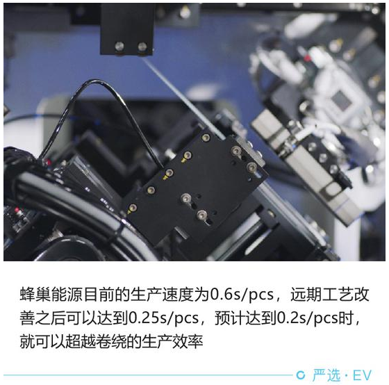 技術(shù)路線頗有特色 蜂巢能源電池技術(shù)解讀