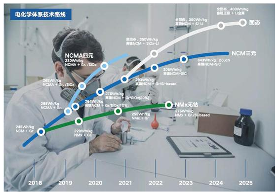 技術(shù)路線頗有特色 蜂巢能源電池技術(shù)解讀