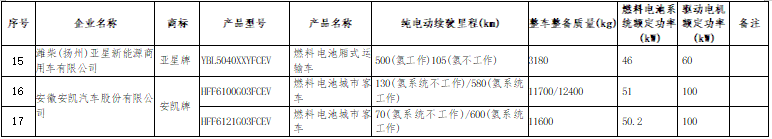 17款燃料電池商用車