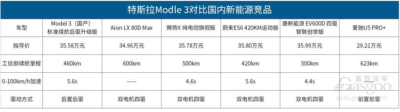 國產特斯拉Model 3開始交付 值得買嗎？