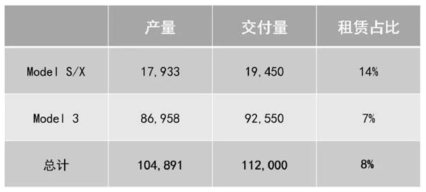 報(bào)告稱國產(chǎn)特斯拉Model 3還有降價(jià)空間 預(yù)計(jì)最低19.7萬元
