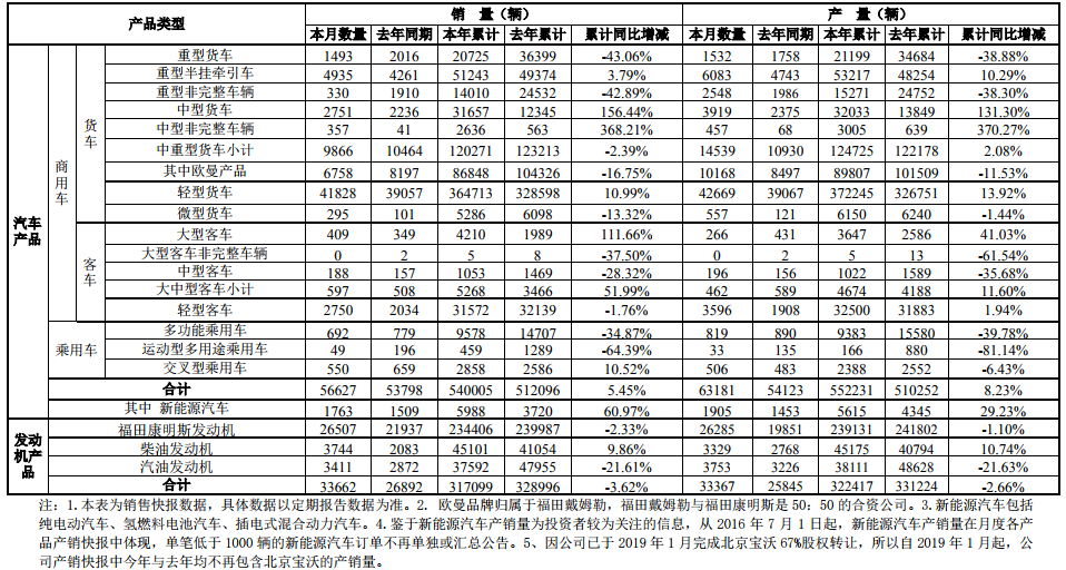 福田汽車 福田汽車