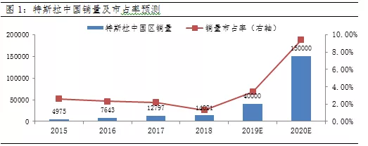 新能源是2020年被吹上風(fēng)口的第一頭“豬”？