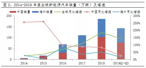 新能源是2020年被吹上風(fēng)口的第一頭“豬”？