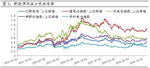 新能源是2020年被吹上風(fēng)口的第一頭“豬”？