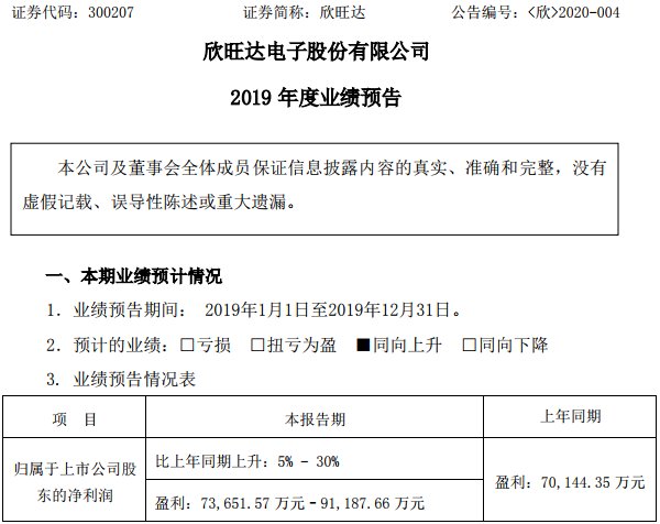 欣旺達(dá) 欣旺達(dá)