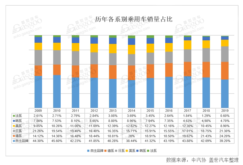 新車，銷量，2019汽車銷量,2020車市預(yù)測