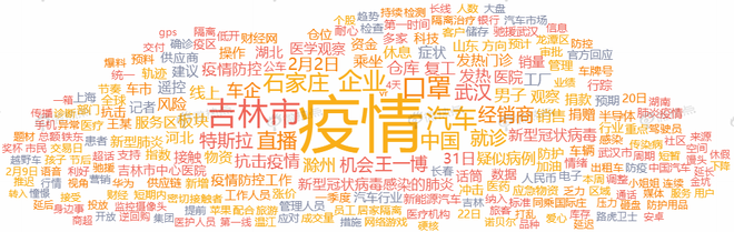 數(shù)說|疫情面前 消費(fèi)需求由“買買買”轉(zhuǎn)為“打算買”