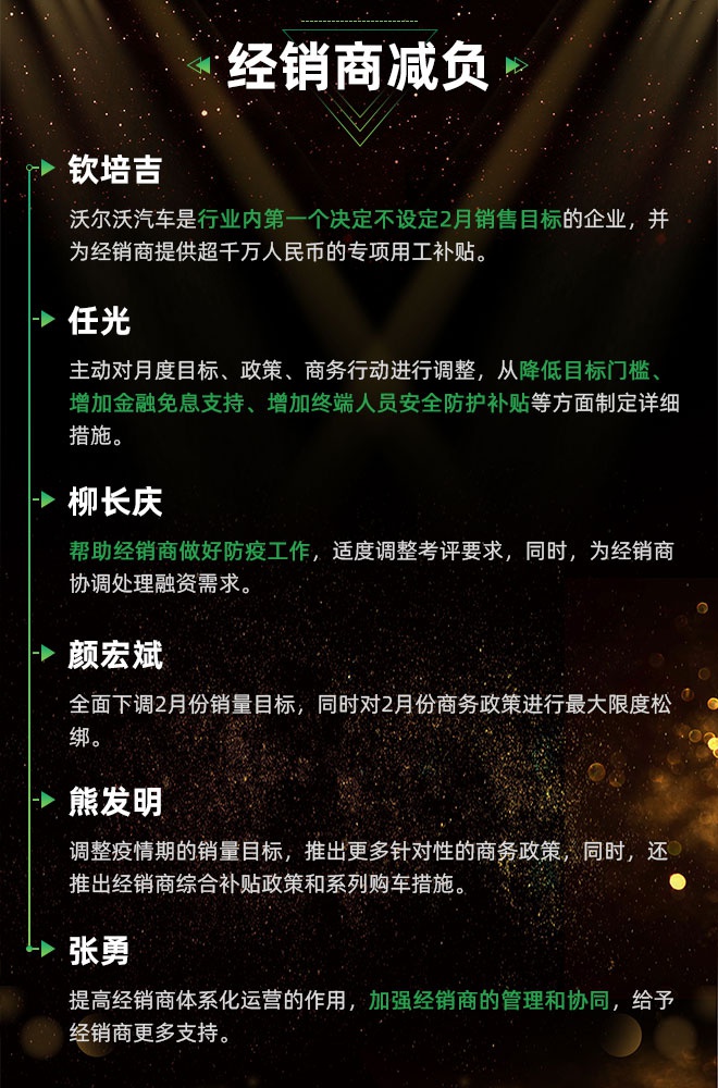 了解40多家車企疫情對策，線上、減負、品牌成關鍵詞