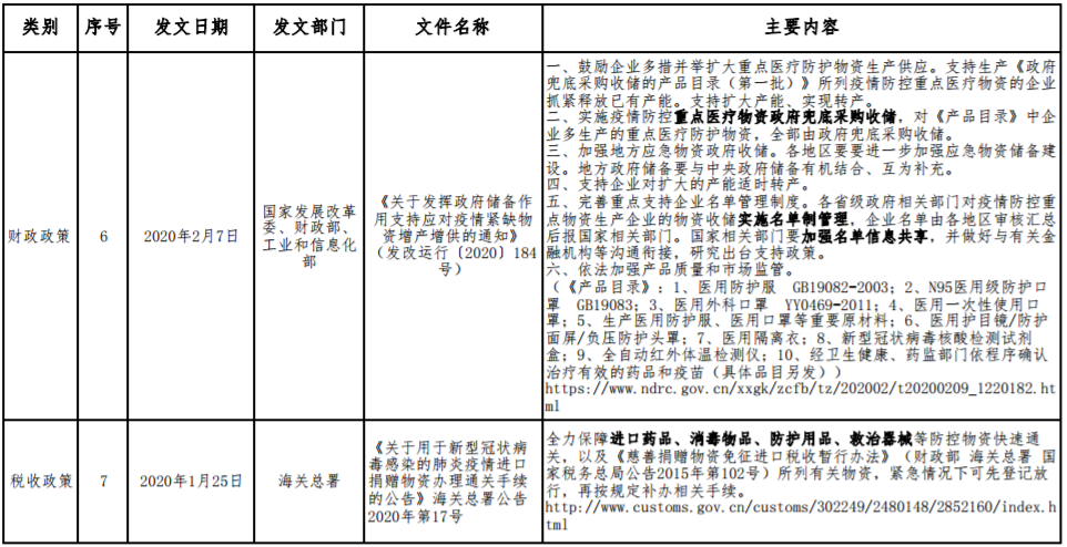 應對新型冠狀病毒感染肺炎疫情相關財稅金融政策