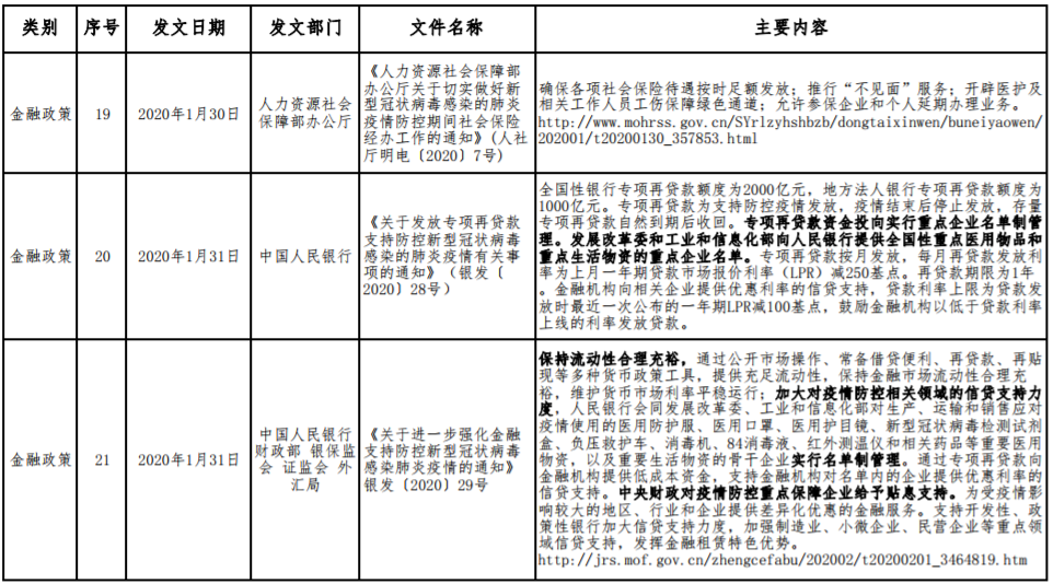應對新型冠狀病毒感染肺炎疫情相關財稅金融政策