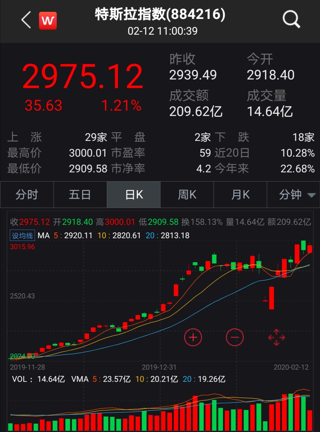 細數特斯拉開年“心跳”行情 估值過高？后市如何走？