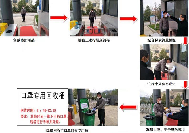 防疫抗疫 防疫抗疫