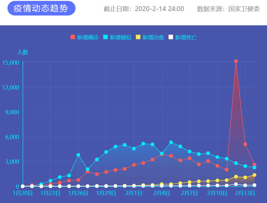 疫情通報(bào) 圖片來(lái)源：新華網(wǎng)