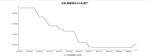 鋰礦概念股為何大漲？除了新能源回暖還有這些原因