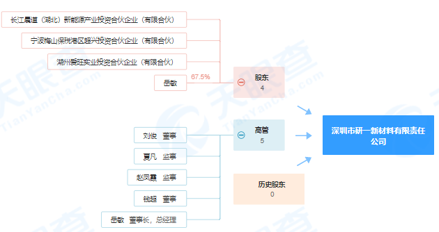 深圳市研一新材料有限責任公司