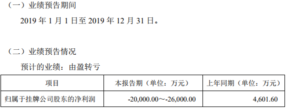 安達(dá)科技此前發(fā)布的2019年度業(yè)績(jī)預(yù)告