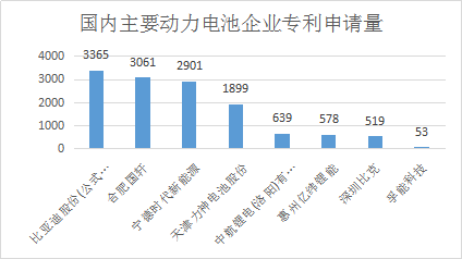 磷酸鐵鋰再受熱捧 從“無鈷電池”類專利數據看國軒高科技術實力