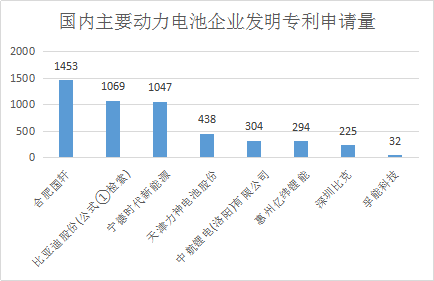 磷酸鐵鋰再受熱捧 從“無鈷電池”類專利數據看國軒高科技術實力