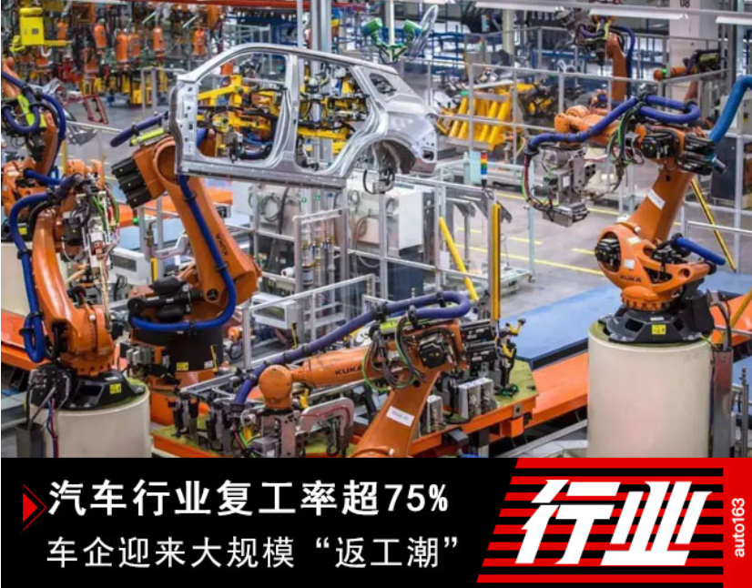 汽車行業(yè)復(fù)工率超75% 車企迎來大規(guī)模“返工潮”