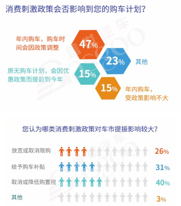 疫情后或迎購車潮 “健康汽車”被看好