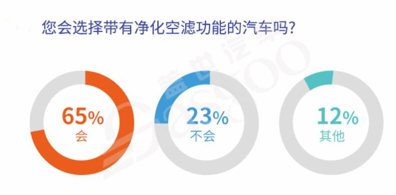疫情后或迎購車潮 “健康汽車”被看好