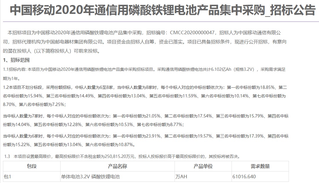 中國(guó)移動(dòng)25億采購(gòu)?fù)ㄐ庞昧姿徼F鋰電池 共計(jì)6.102億Ah