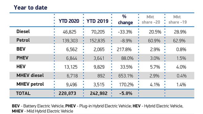 英國(guó)2月汽車注冊(cè)量同比下降2.9% 汽車工業(yè)協(xié)會(huì)敦促取消新能源增值稅
