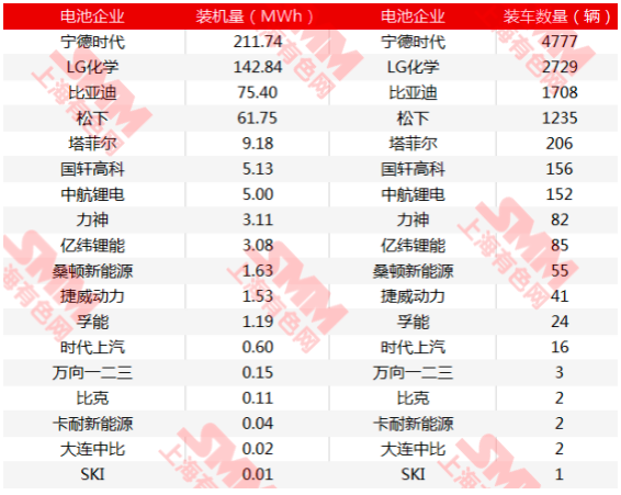 新能源汽車2月產(chǎn)量受疫情影響嚴(yán)重 預(yù)計二季度需求會回暖
