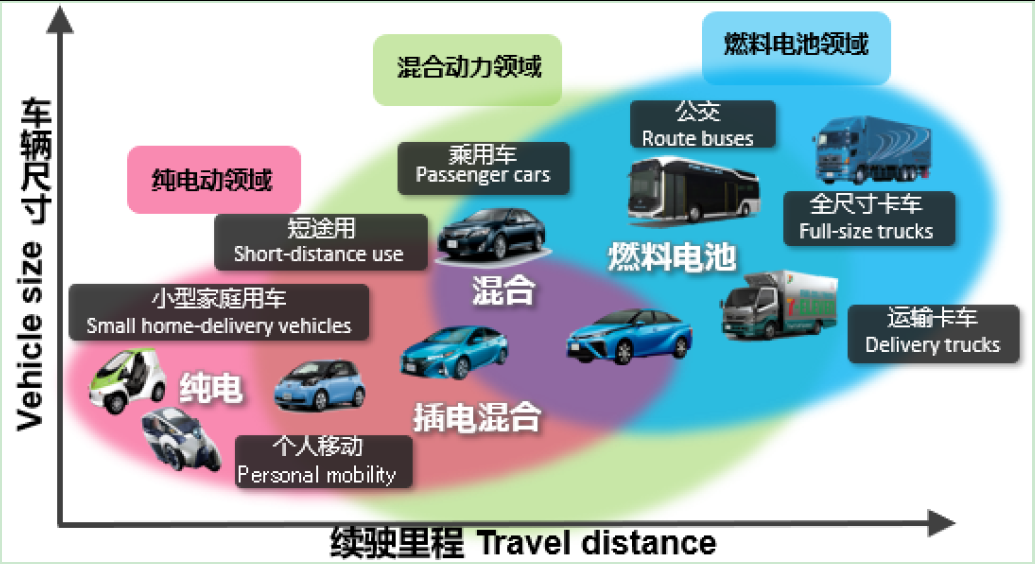豐田汽車各類新能源車型使用場景展示.PNG