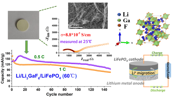 上海硅酸鹽所開發出新型納米復合結構氟基固態電解質