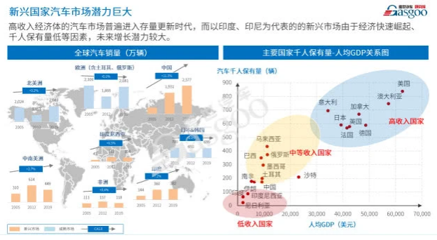 海外疫情影響加劇 還是中國(guó)車(chē)企“走出去”的好時(shí)機(jī)嗎？