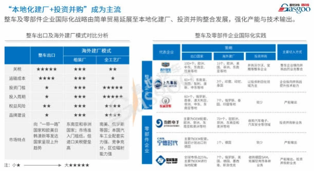 海外疫情影響加劇 還是中國(guó)車(chē)企“走出去”的好時(shí)機(jī)嗎？