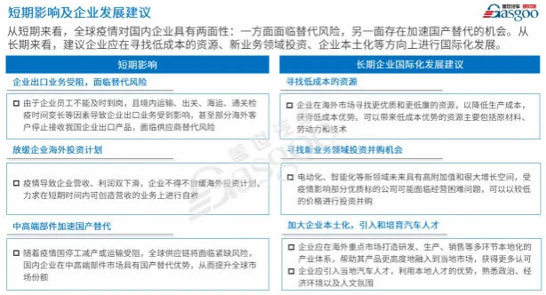 海外疫情影響加劇 還是中國(guó)車(chē)企“走出去”的好時(shí)機(jī)嗎？