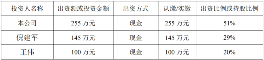 杭州哈嘍新能源有限公司 杭州哈嘍新能源有限公司