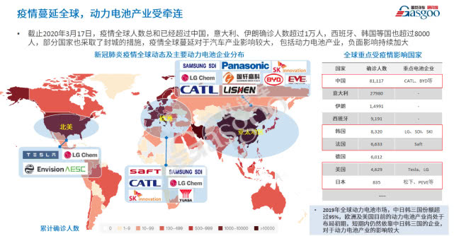 整合還是升級(jí)？疫情后的新能源技術(shù)值得期待 