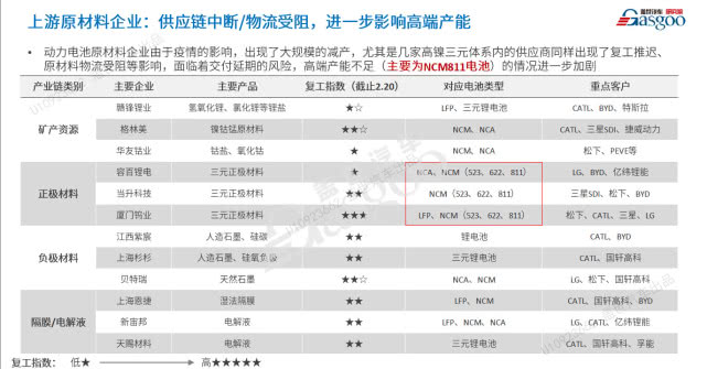 整合還是升級(jí)？疫情后的新能源技術(shù)值得期待 