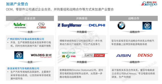 整合還是升級(jí)？疫情后的新能源技術(shù)值得期待 